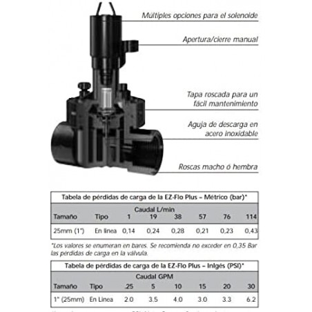 Caratteristiche Elettrovalvola per irrigazione Toro EZ Flo Plus da 1" 24V con filettatura maschio