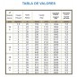 Canhão de Irrigação Duplex | Ângulo de Irrigação Circular de 360° | Rosca Fêmea de 2" | Alcance de 20 a 43 Metros