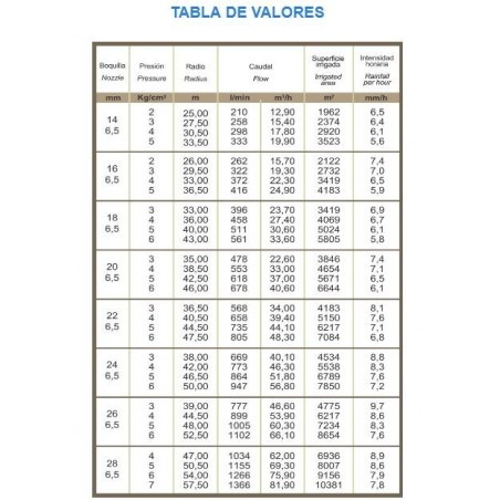 Canon d'arrosage Klicker réglable