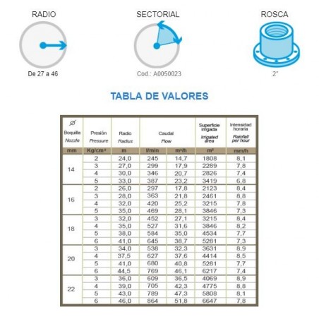 Cañón de riego Mercury, Ángulo de riego ajustable, conexión por brida, Alcance 24 a 46 metros