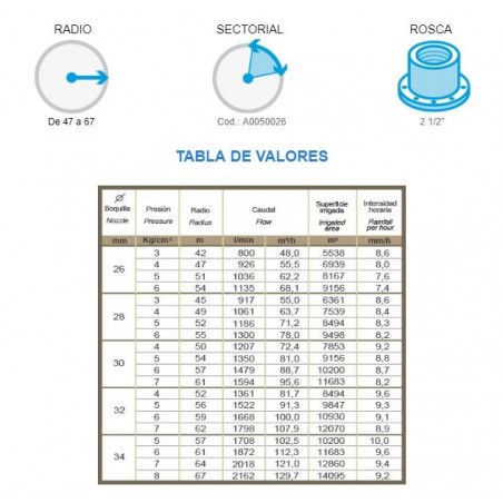 Canhão de Irrigação Mariner de 2 1/2" | Ângulo de Irrigação Ajustável | Conexão de Flange | Alcance de 42 a 67 Metros