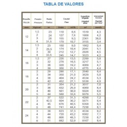 Cañón de riego Syncro | Angulo de riego ajustable | Rosca hembra 2 1/2'' | Alcance 23 a 51 metros