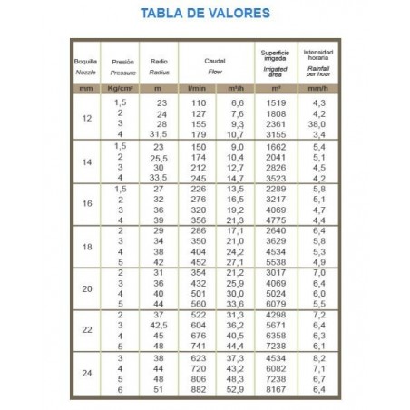 Canhão de irrigação ajustável Synkro