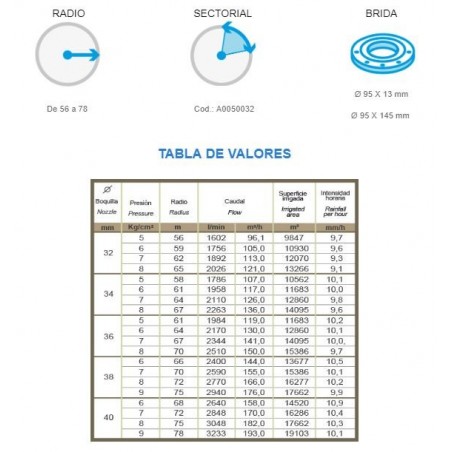 Canhão de Irrigação Gemini | Ângulo de Irrigação Ajustável | Conexão de Flange | Alcance de 56 a 78 Metros