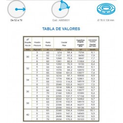 Irrigation Canyon Explorer, 48 to 78 meters