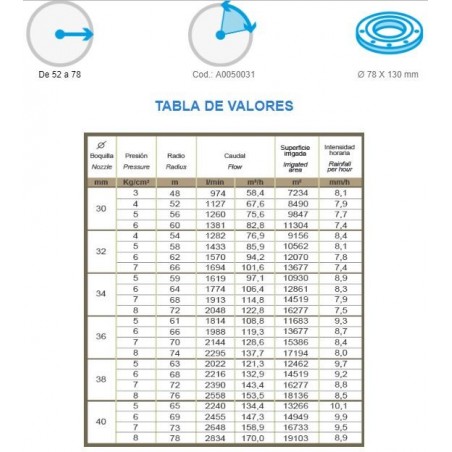 Canhão de Irrigação Explorer