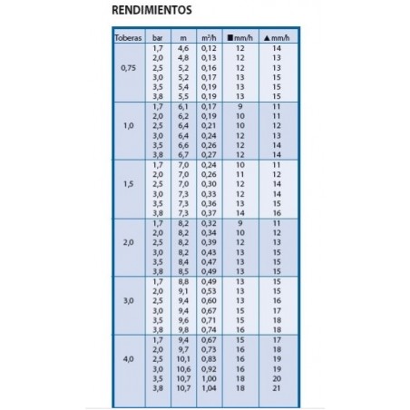 Aspersor de irrigação Rain Bird 3504-PC de 1/2", alcance de 4,6 a 10,7 m