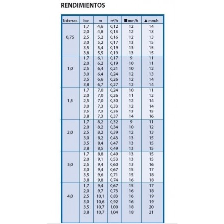 Aspersor de riego Rain Bird 3504-PC 1/2", Alcance 4,6 a 10,7 m