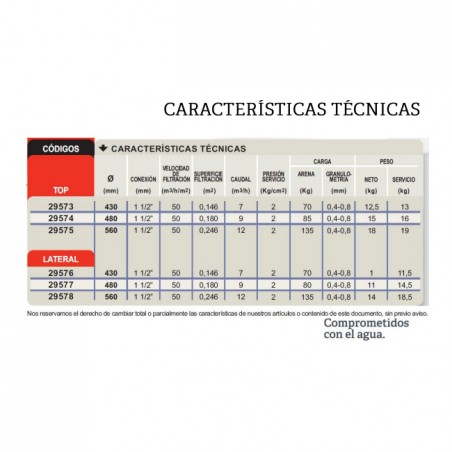 Filtro soplado M-3000. Diámetro 480 mm con válvula superior de 9000 L/H. Presión máxima de trabajo 2,5 bar.