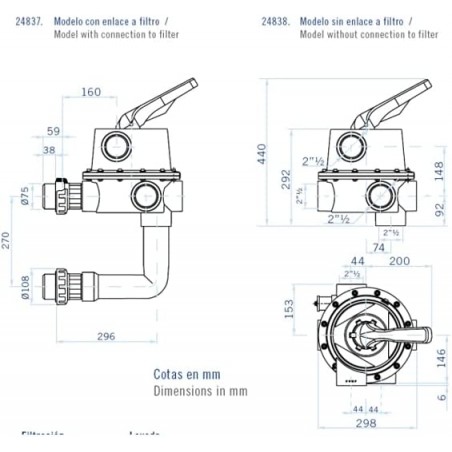 2 1/2" screw-type selector valve with connection to the filter and other pipes coming from the pool. Option 3.