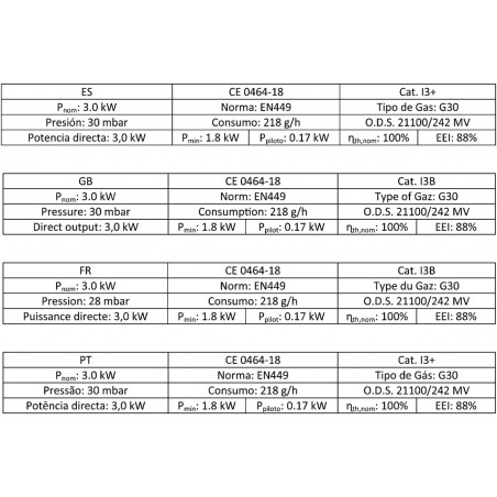 Stufa catalitica H55 Orbegozo 3000 W