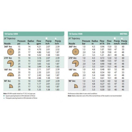 Confezione da 10 x irrigatori Rain Bird SPRINKLER DIFFUSORE 5,2 metri monospray, altezza di uscita 10 cm, altezza totale 18,4 cm