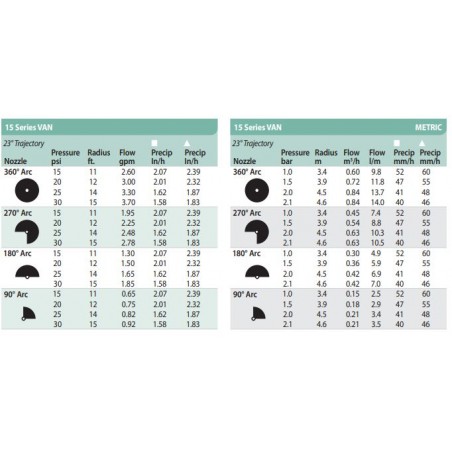 Pack 5 Toberas para difusores Rain Bird 15VAN regulable. Alcance 4,5 metros