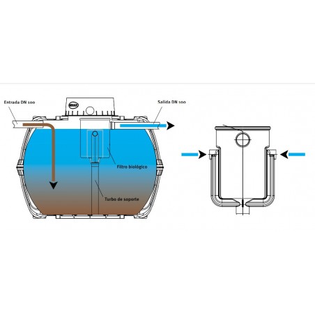 Fosa séptica con filtro 2000 litros, 3 a 8 habitantes, Certificado CE