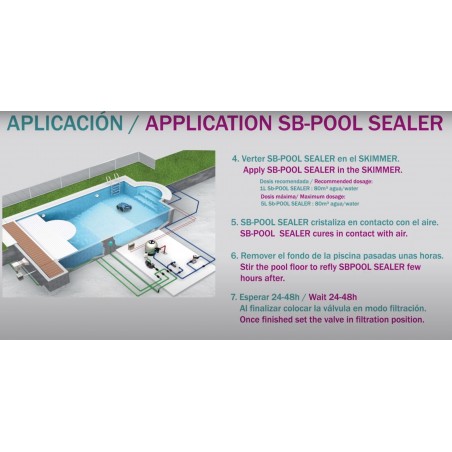 Sigillante per perdite per sigillare perdite o perdite d'acqua