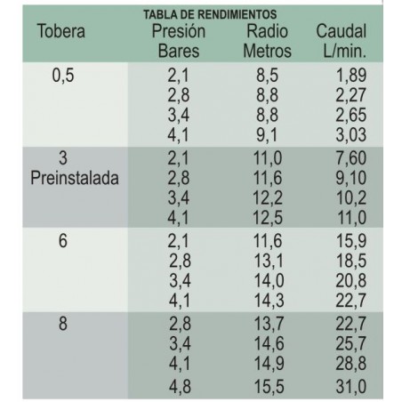 Aspersor de irrigação tipo turbina KRain RPS75 de 3/4", alcance de 6,7 a 15,5 m