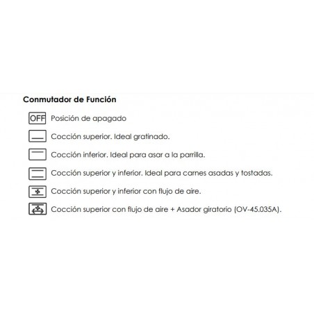 Horno eléctrico de sobremesa Haeger 45 litros 2000W, termostato regulable, temporizador 60 minutos, antiadherente