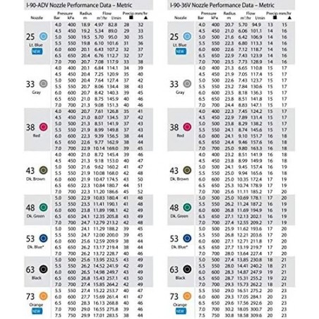 Arroseur circulaire Hunter I-90 360º 1 1/2'', portée 22,3 à 31,7 m