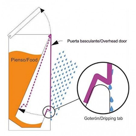 Mangiatoia a tramoggia per cani, gatti, animali domestici 27 litri, tramoggia self-service, 31x26x61 cm