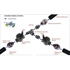 Set di 4 Elettrovalvola di Irrigazione Rain Bird 3/4'' 24V 075DV, per Programmatori Elettrici