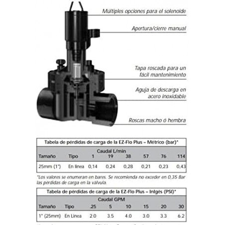 Válvula solenoide de irrigação EZ FLO PLUS de 1" e 9 V, rosca fêmea. Funciona com temporizadores.