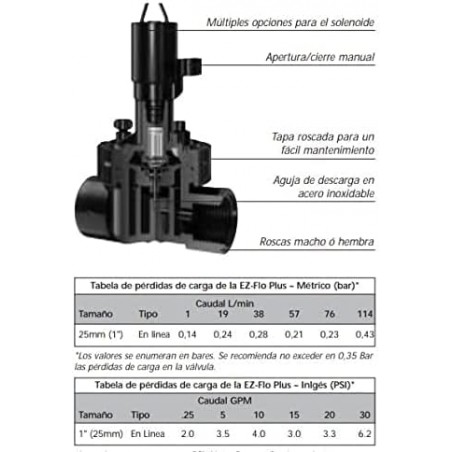 Electroválvula de Riego 1" 24V EZ FLO PLUS, rosca Macho. Funciona con programadores eléctricos