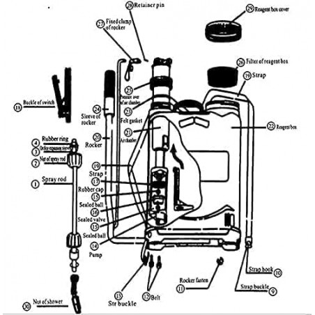 Pulvérisateur à pression avec indicateur de niveau 16L Sac à dos pour pulvérisation, sulfatation, arrosage verger et jardin