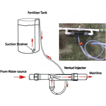 Injetor Venturi de Fertilizantes 63mm 2''