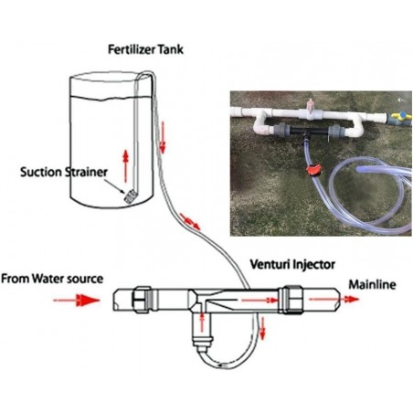 Inyector Venturi de fertilizante 63mm 2''