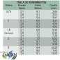 Lot de 10 Arroseur KRain Minipro 1/2'' | Arroseur turbine d'arrosage | Portée 4,9 à 14m, Angle réglable | Arrosage professionnel Lot de 10 Arroseur KRain Minipro 1/2'' | Arroseur turbine d'arrosage | Portée 4,9 à 14m, Angle réglable | Arrosage professionnel