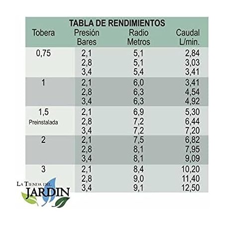 Confezione da 5 irrigatori Minipro da 1/2". Gittata da 5,10 a 9,1 metri. Filettatura femmina da 1/2". Irrigatore da giardino a s