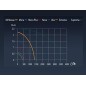 Tauchpumpe Extrema 2,5 m - 2500 l/h, Mini-Aquarium-Pumpe, verstellbare Fontänenpumpe für Teiche Tauchpumpe Extrema 2,5 m - 2500 l/h, Mini-Aquarium-Pumpe, verstellbare Fontänenpumpe für Teiche