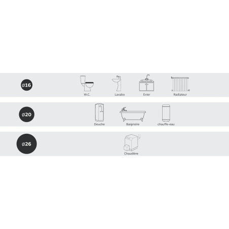 Tuyau de plomberie multicouche 32 mm extérieur