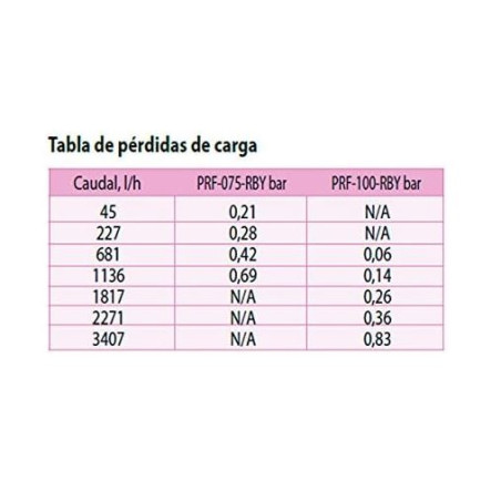 Filtro Regulador de Presión 2 Bar con Malla 75 Micras, Rosca Macho 3/4", para Riego por Goteo e Instalaciones de Riego