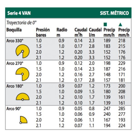 Tobera Rain Bird 4 VAN para Difusores de Riego