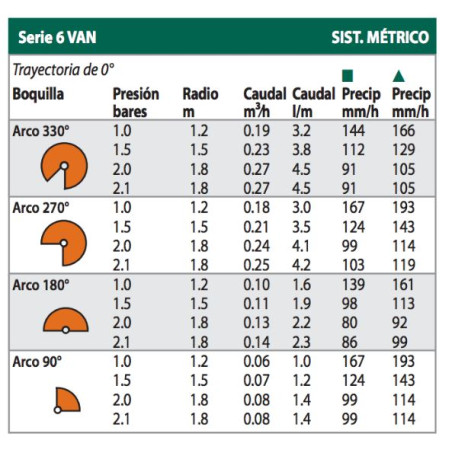 Tobera Rain Bird 6 VAN para Difusores de Riego | Aspersores de Jardín con Ángulo Regulable | Alcance 1,8 Metros