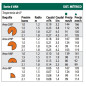 Tobera Rain Bird 6 VAN para Difusores de Riego | Aspersores de Jardín con Ángulo Regulable | Alcance 1,8 Metros