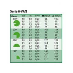 Buse Rain Bird 8 VAN pour Diffuseurs d'Irrigation | Arroseurs de Jardin à Angle Réglable | Portée 2,4 Mètres