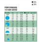 Tobera Rain Bird 10 VAN para Difusores de Riego | Aspersores de Jardín con Ángulo Regulable | Alcance 3 Metros