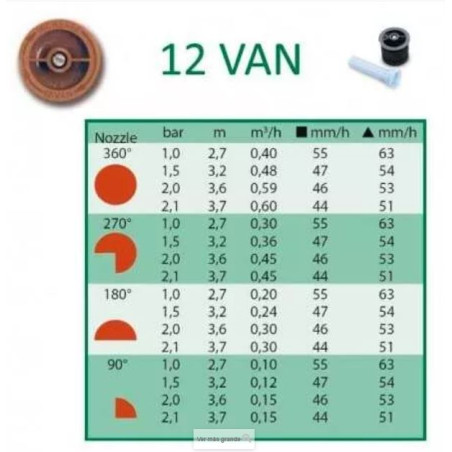 Tobera Rain Bird 12 VAN para Difusores de Riego