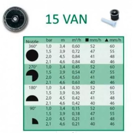 Buse Rain Bird 15 VAN pour diffuseurs d'irrigation