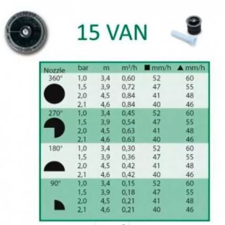 Tobera Rain Bird 15 VAN para Difusores de Riego