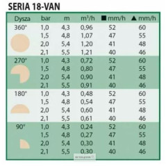 Buse Rain Bird 18 VAN pour Diffuseurs d'Irrigation | Arroseurs de Jardin à Angle Réglable | Portée 5,2 Mètres