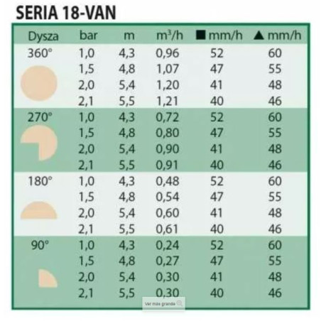 Tobera Rain Bird 18 VAN para Difusores de Riego