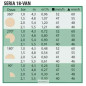 Tobera Rain Bird 18 VAN para Difusores de Riego | Aspersores de Jardín con Ángulo Regulable | Alcance 3,7 Metros