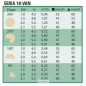 Ugello Rain Bird 18 VAN per Diffusori di Irrigazione | Irrigatori da Giardino con Angolo Regolabile | Raggio 5,2 Metri