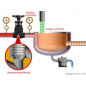 Brass pressure regulator Brass pressure regulator