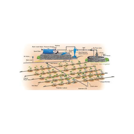 Goutteur d'irrigation, Arroseur d'arrosage réglables Kits de système d'irrigation goutte à goutte Micro Flow Drip