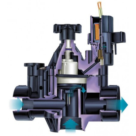 Electroválvula de riego 1 1/2" 24V 150PG Suinga con Regulador de caudal| Compatible con Programadores de Riego eléctricos