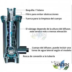 25 Filtres pour diffuseurs d'irrigation Il empêche les impuretés dans le réseau d'irrigation